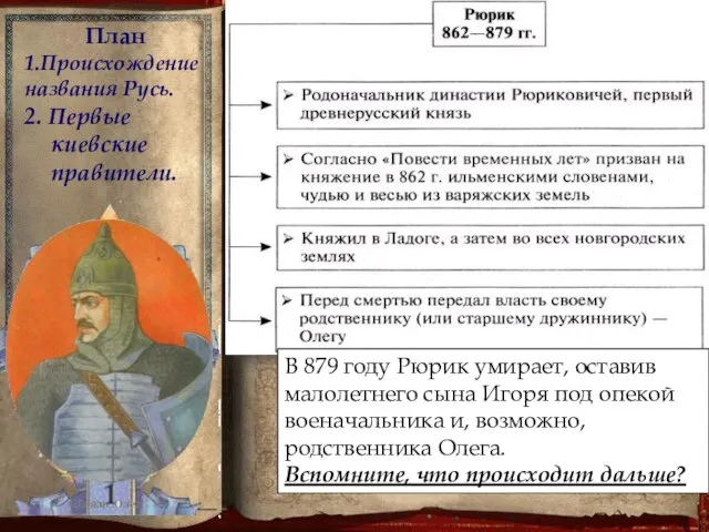 План 1.Происхождение названия Русь. 2. Первые киевские правители. В 879 году Рюрик