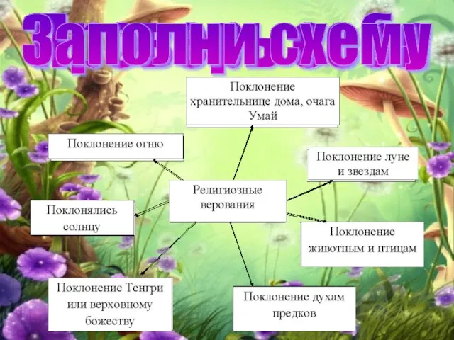 Проверь себя Заполни схему