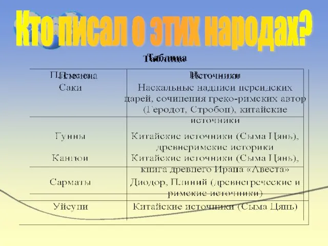 Кто писал о этих народах?