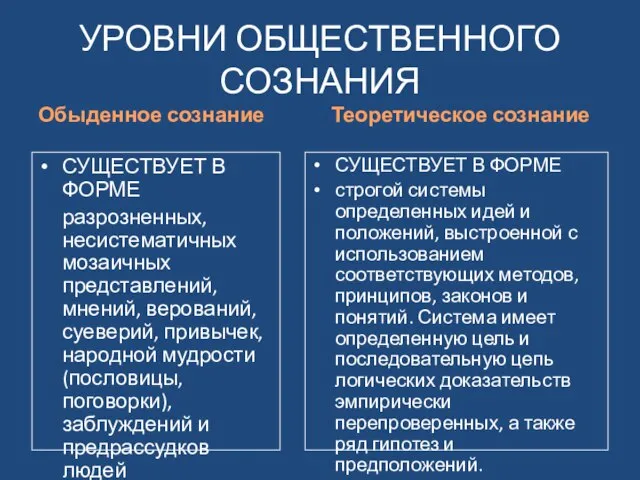 УРОВНИ ОБЩЕСТВЕННОГО СОЗНАНИЯ Обыденное сознание СУЩЕСТВУЕТ В ФОРМЕ разрозненных, несистематичных мозаичных представлений,