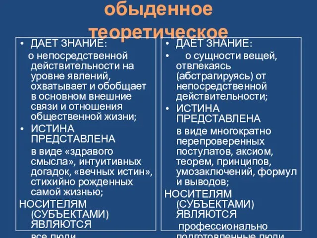 обыденное теоретическое ДАЕТ ЗНАНИЕ: о непосредственной действительности на уровне явлений, охватывает и