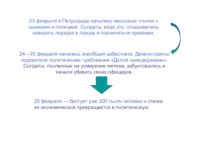 23 февраля в Петрограде начались массовые стычки с казаками и полицией. Солдаты,