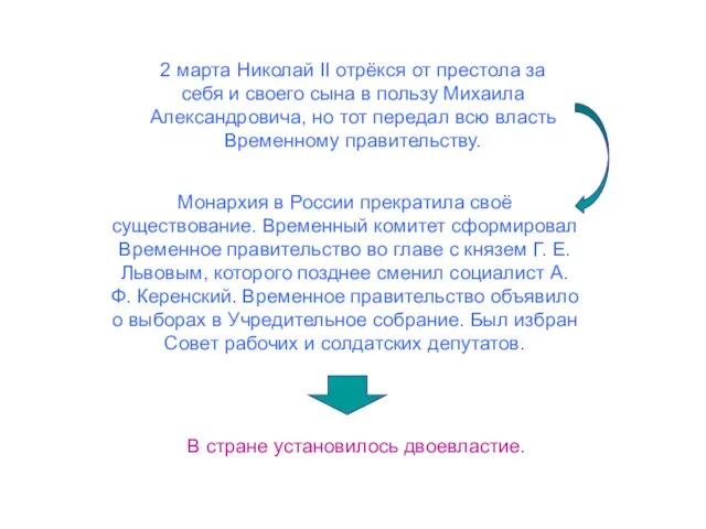 2 марта Николай II отрёкся от престола за себя и своего сына