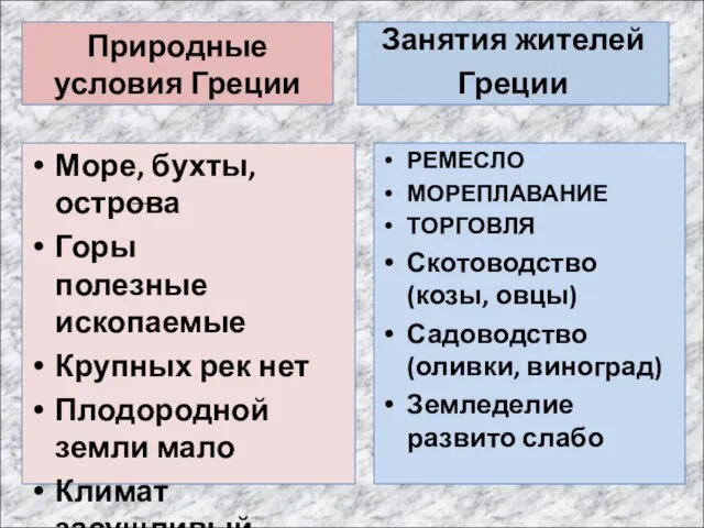 Природные условия Греции Море, бухты, острова Горы полезные ископаемые Крупных рек нет