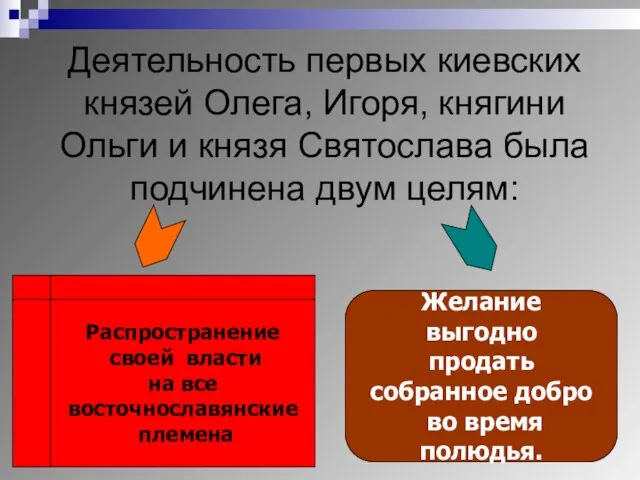 Деятельность первых киевских князей Олега, Игоря, княгини Ольги и князя Святослава была