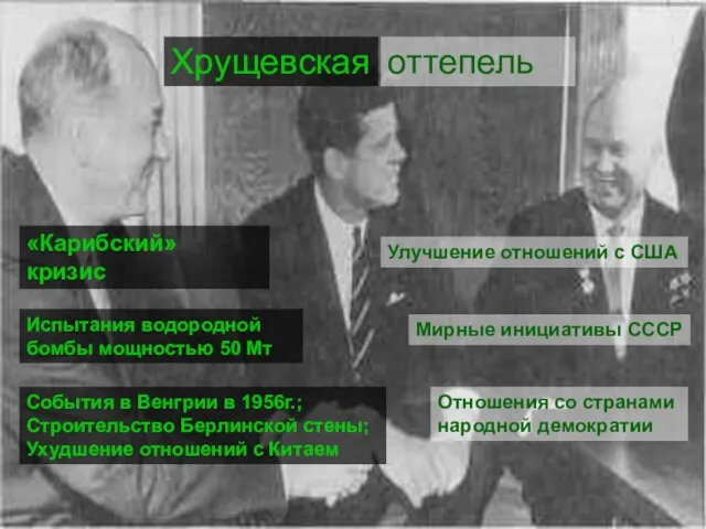 Улучшение отношений с США Мирные инициативы СССР Отношения со странами народной демократии