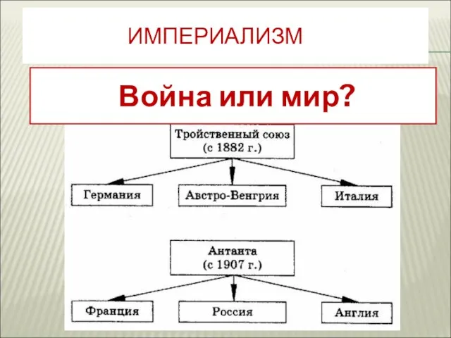 ИМПЕРИАЛИЗМ Война или мир?