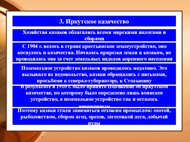 * 3. Иркутское казачество Хозяйства казаков облагались всеми мирскими налогами и сборами