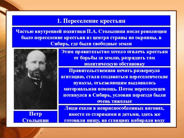 * 1. Переселение крестьян Частью внутренней политики П.А. Столыпина после революции было