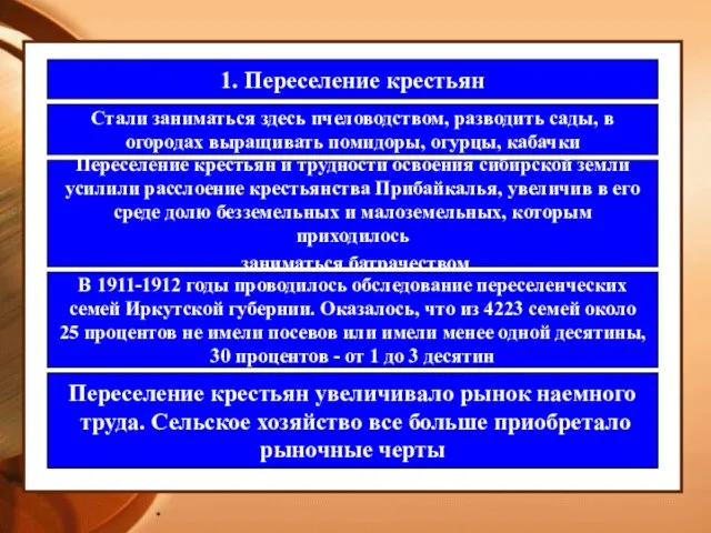 * 1. Переселение крестьян Стали заниматься здесь пчеловодством, разводить сады, в огородах