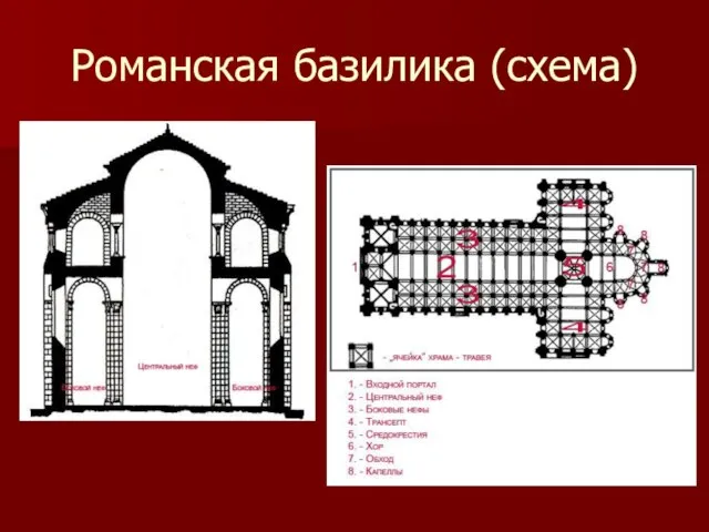 Романская базилика (схема)