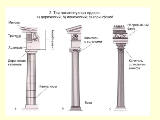 Храм Посейдона(Геры) в Пестуме. V в.до н.э. Храм божества имел прямоугольное помещение