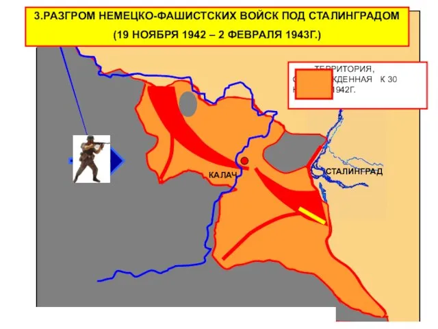 СТАЛИНГРАД КАЛАЧ 3.РАЗГРОМ НЕМЕЦКО-ФАШИСТСКИХ ВОЙСК ПОД СТАЛИНГРАДОМ (19 НОЯБРЯ 1942 – 2