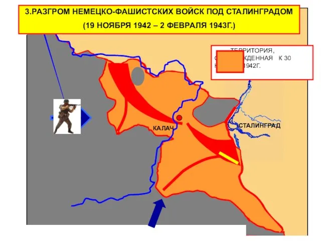 СТАЛИНГРАД КАЛАЧ 3.РАЗГРОМ НЕМЕЦКО-ФАШИСТСКИХ ВОЙСК ПОД СТАЛИНГРАДОМ (19 НОЯБРЯ 1942 – 2