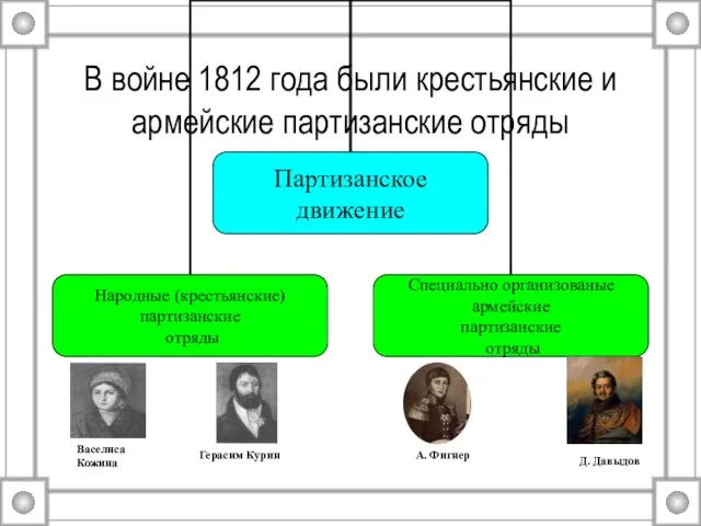 В войне 1812 года были крестьянские и армейские партизанские отряды Васелиса Кожина