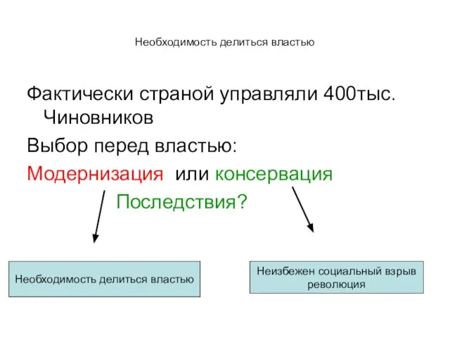 Необходимость делиться властью Фактически страной управляли 400тыс. Чиновников Выбор перед властью: Модернизация