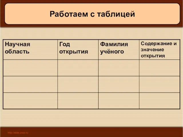 08/05/2023 Антоненкова А.В. МОУ Будинская ООШ Работаем с таблицей