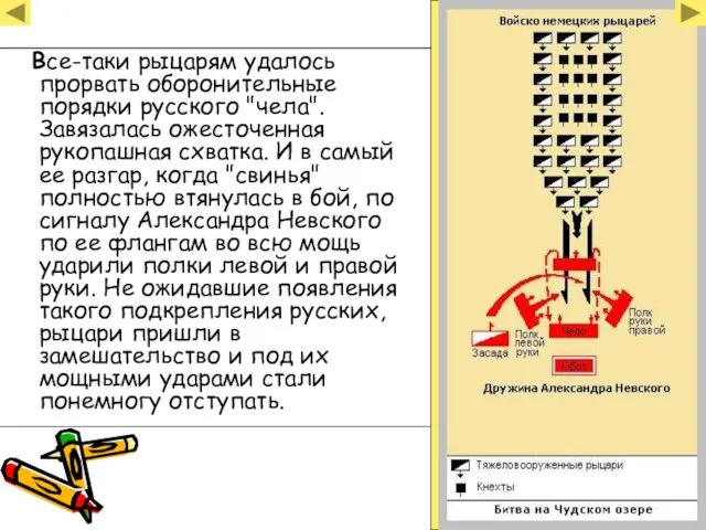 Все-таки рыцарям удалось прорвать оборонительные порядки русского "чела". Завязалась ожесточенная рукопашная схватка.