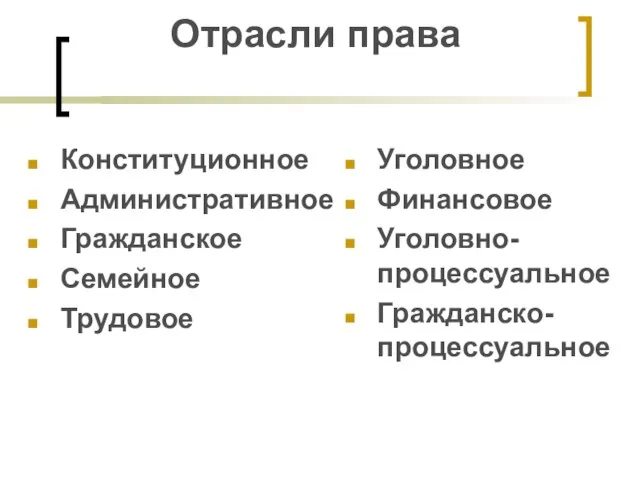 Отрасли права Конституционное Административное Гражданское Семейное Трудовое Уголовное Финансовое Уголовно-процессуальное Гражданско-процессуальное