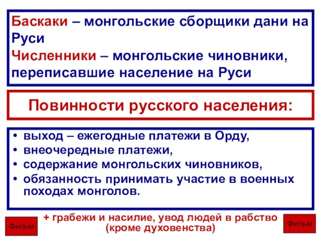 Повинности русского населения: выход – ежегодные платежи в Орду, внеочередные платежи, содержание