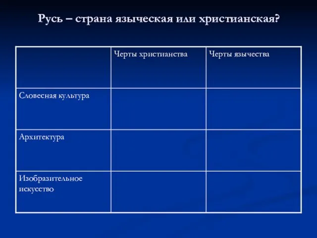 Русь – страна языческая или христианская?