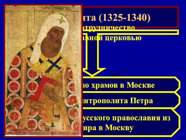 Иван Калита (1325-1340) Тесное сотрудничество с Православной церковью Строительство храмов в Москве