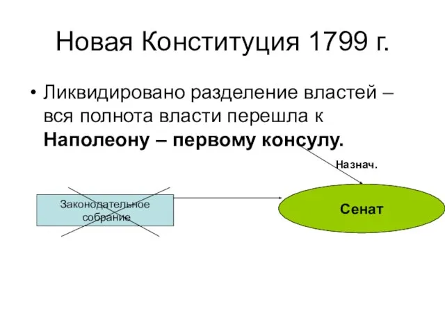 Новая Конституция 1799 г. Ликвидировано разделение властей – вся полнота власти перешла