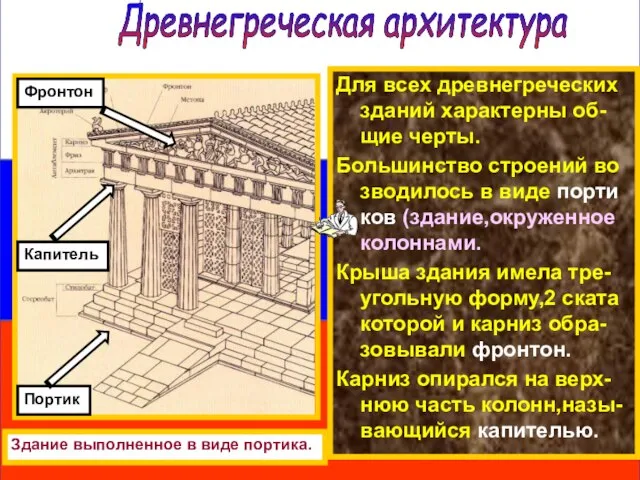 Для всех древнегреческих зданий характерны об-щие черты. Большинство строений во зводилось в