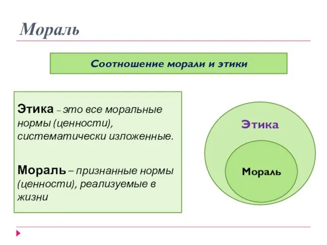 Мораль Соотношение морали и этики Этика – это все моральные нормы (ценности),