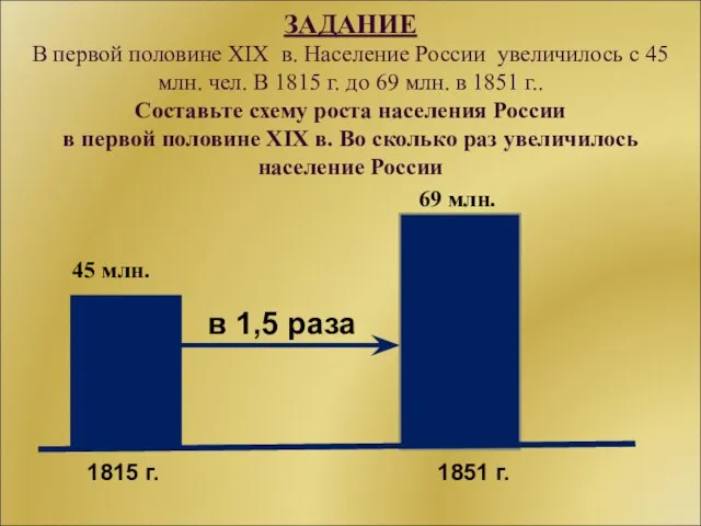 ЗАДАНИЕ В первой половине XIX в. Население России увеличилось с 45 млн.