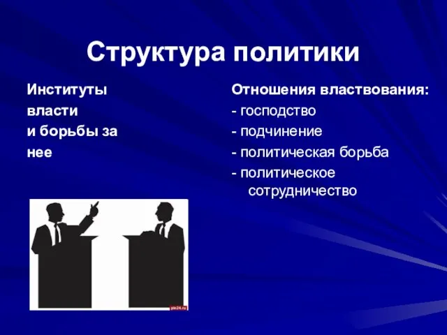 Структура политики Институты власти и борьбы за нее Отношения властвования: - господство