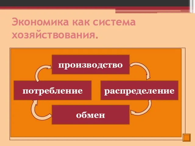 Экономика как система хозяйствования. Экономическая деятельность – это производство, распределение, обмен и