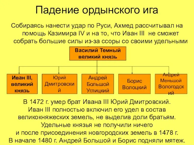 Падение ордынского ига Собираясь нанести удар по Руси, Ахмед рассчитывал на помощь