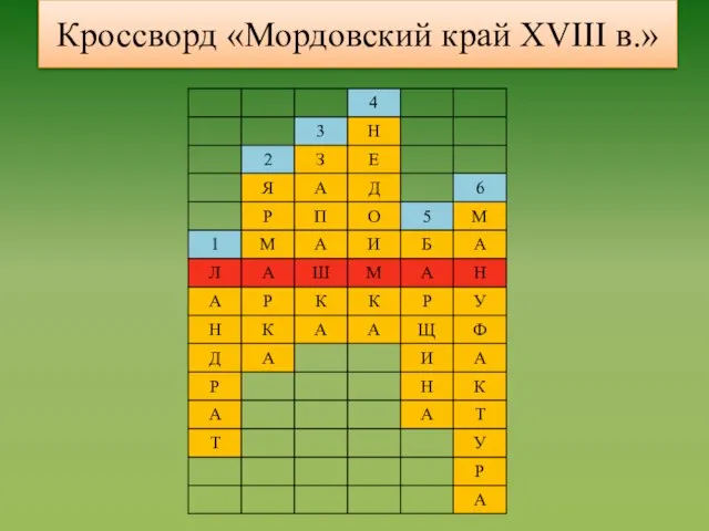 Кроссворд «Мордовский край XVIII в.»