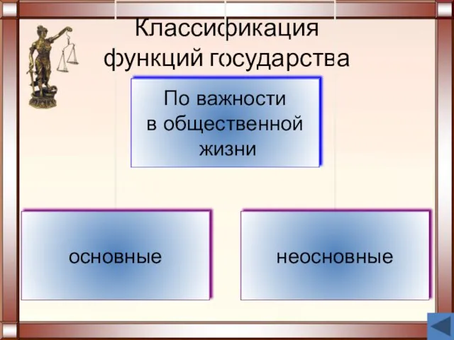 Классификация функций государства