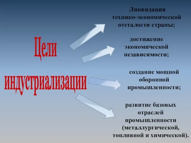 Ликвидация технико-экономической отсталости страны; достижение экономической независимости; создание мощной оборонной промышленности; развитие