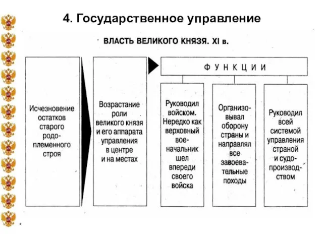 * 4. Государственное управление