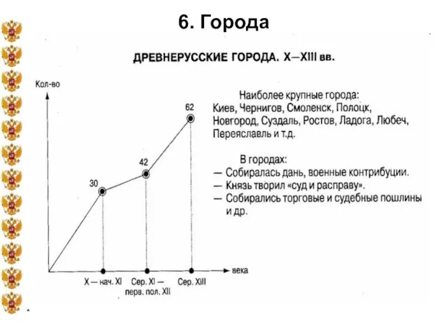 * 6. Города