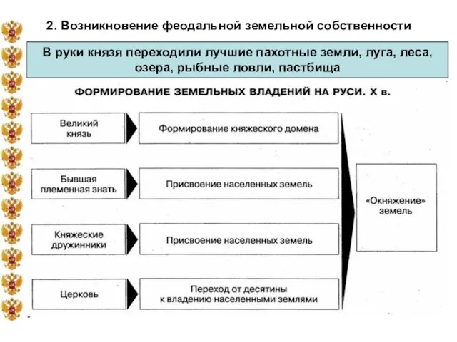 * 2. Возникновение феодальной земельной собственности В руки князя переходили лучшие пахотные