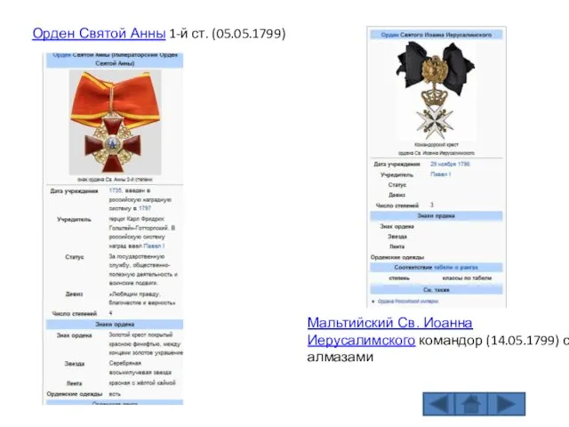 Орден Святой Анны 1-й ст. (05.05.1799) Мальтийский Св. Иоанна Иерусалимского командор (14.05.1799) с алмазами