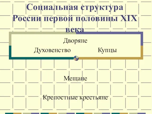 Социальная структура России первой половины ХIХ века Дворяне Духовенство Купцы Мещане Крепостные крестьяне