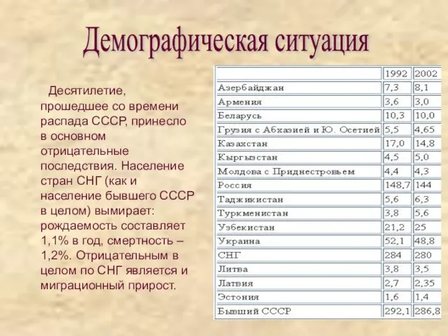 Десятилетие, прошедшее со времени распада СССР, принесло в основном отрицательные последствия. Население