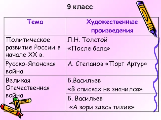 9 класс