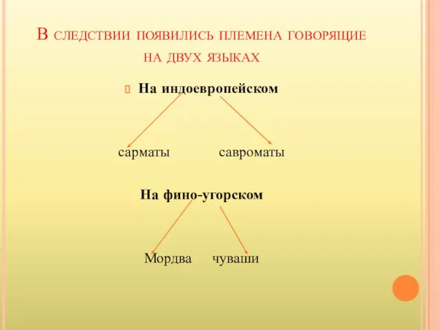 В следствии появились племена говорящие на двух языках На индоевропейском сарматы савроматы На фино-угорском Мордва чуваши