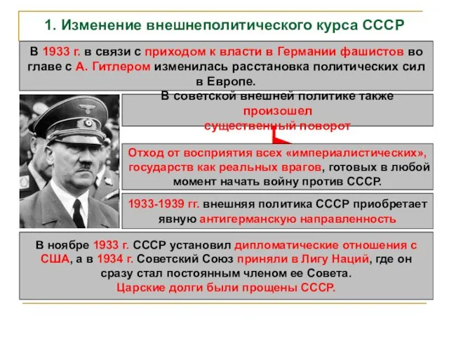 1. Изменение внешнеполитического курса СССР В 1933 г. в связи с приходом