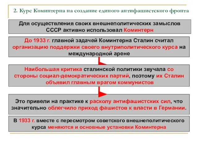 2. Курс Коминтерна на создание единого антифашистского фронта Для осуществления своих внешнеполитических