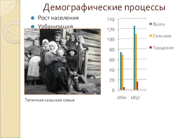 Демографические процессы Рост населения Урбанизация Типичная сельская семья