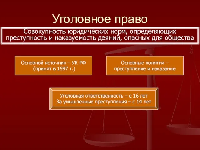 Уголовное право Совокупность юридических норм, определяющих преступность и наказуемость деяний, опасных для