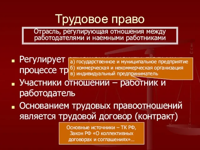 Трудовое право Регулирует отношения между людьми в процессе трудовой деятельности Участники отношений