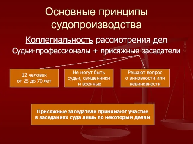 Основные принципы судопроизводства Коллегиальность рассмотрения дел Судьи-профессионалы + присяжные заседатели 12 человек